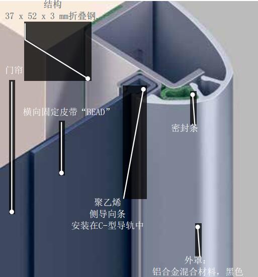 低摩擦侧导向条