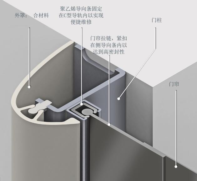 低摩擦侧导向条